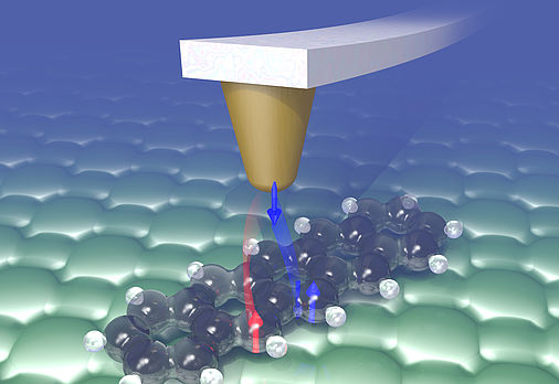 Electron exchange betweeen tip and molecule