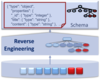 Schema Extraction